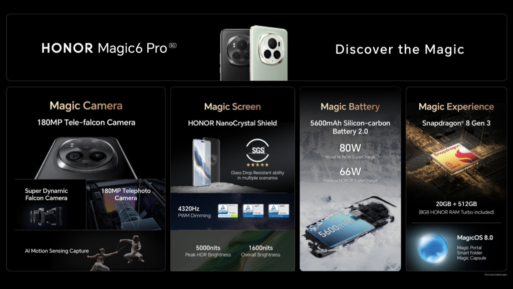 HONOR Magic6 Pro top KSPs
